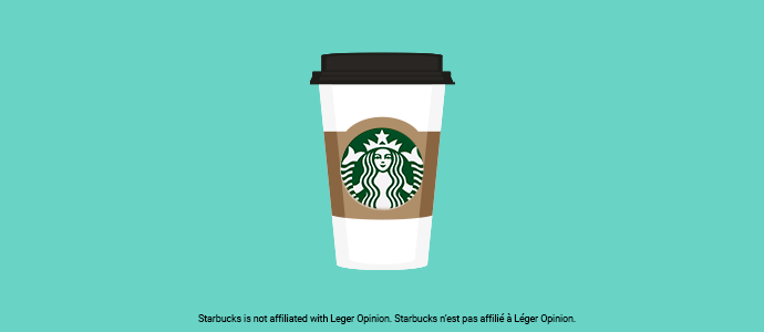 OCTOBER 2020 – WIN A STARBUCKS GIFT CARD